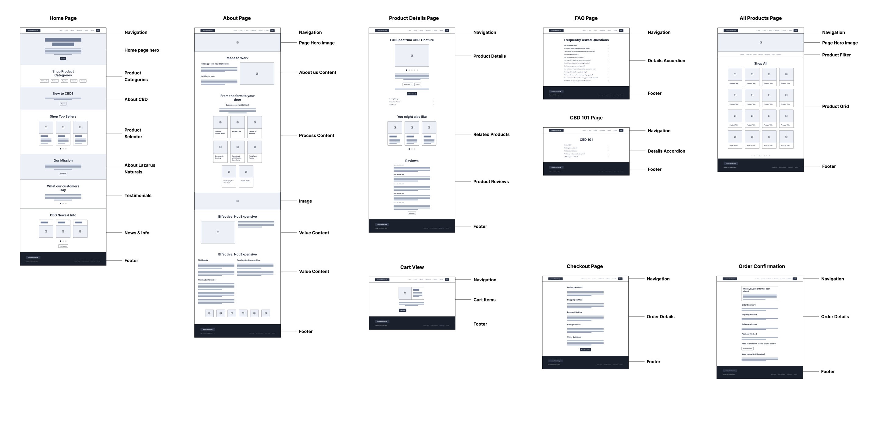 Cut side view of the inner system of a shell