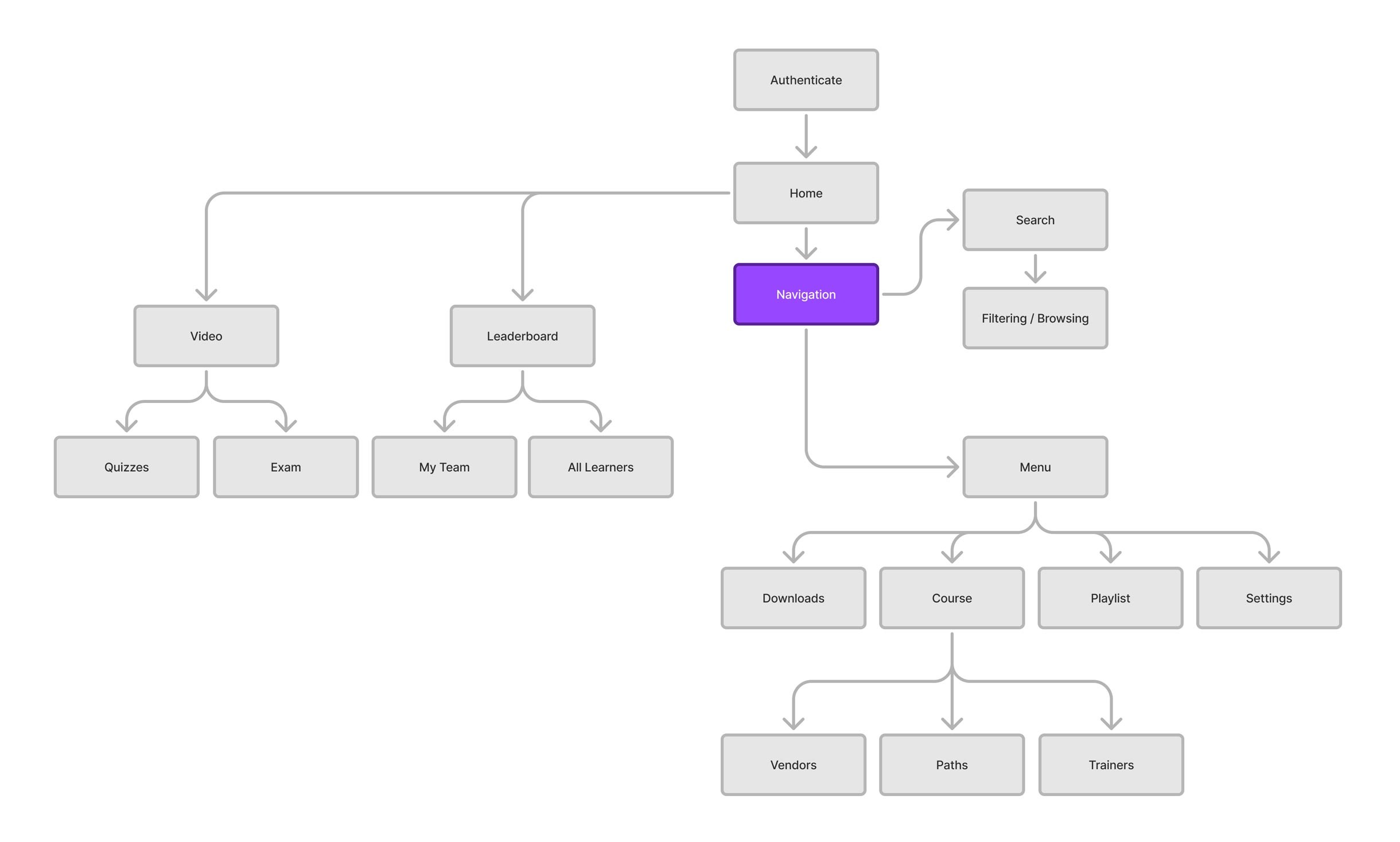Cut side view of the inner system of a shell